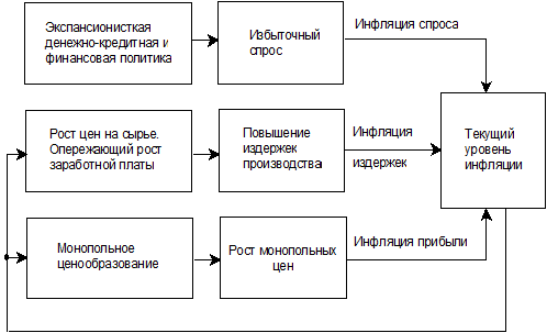 Курсовая Работа На Тему Динамика Национальной Денежной Массы. Девальвация И Инфляция Курсовая Работа На Тему Динамика Национальной Денежной Массы. Девальвация И Инфляция