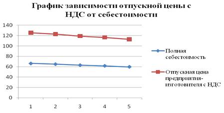Снижение отпускных цен. Снижение отпускных цен. Снижение отпускных цен. Снижение отпускных цен. Цены снижены.