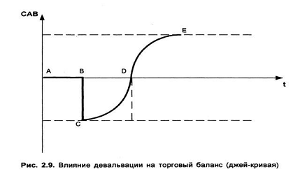 Курсовая работа по теме Прогнозирование изменений валютного курса