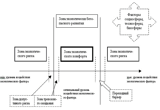 Курсовая работа по теме Негативное воздействие техносферы на человека и окружающую среду