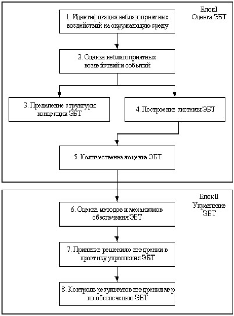 Реферат: Война и экология