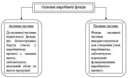 Курсовая работа по теме Концепція розвитку системи технічного регулювання в Україн