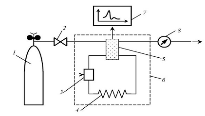 ОМСКАЯ ГОСУДАРСТВЕННАЯ МЕДИЦИНСКАЯ АКАДЕМИЯ КАФЕДРА ХИМИИ Поверхностные явления