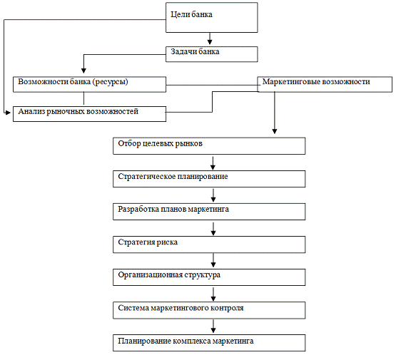планирование работы банка. планирование работы банка. планирование в коммерческом банке. взаимодействие систем и бизнес-процессов. стратегические планирование в банке.
