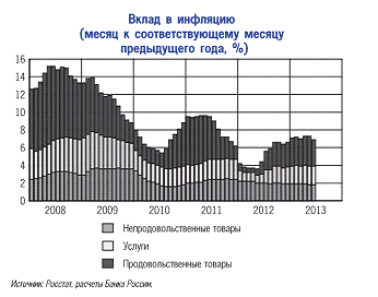 Реферат: Инфляция и ее проявления в различных рыночных системах