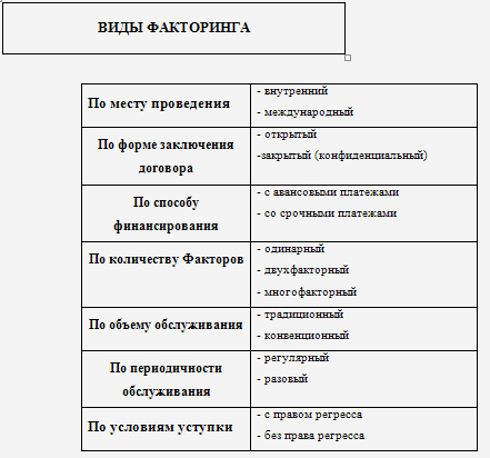 Курсовая Работа На Тему Исследование Факторингового Финансирования В Республике Беларусь