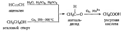 Курсовая работа по теме Синтез нитрокарбоновой кислоты адамантана
