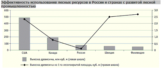 Курсовая работа по теме Обзор мирового и российского рынка древесных гранул (пеллетов)