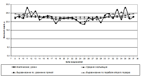 Реферат: Экономико-статистический анализ производства молока в Кировской области