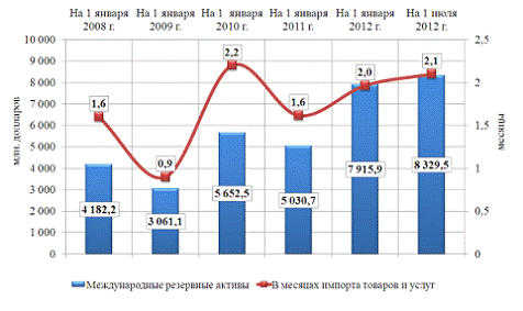 Реферат: Анализ платежного и торгового баланса России за 2009-2010 года
