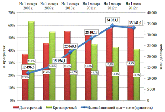 Курсовая работа: Платежный баланс и его влияние на функционирование финансовой системы РФ