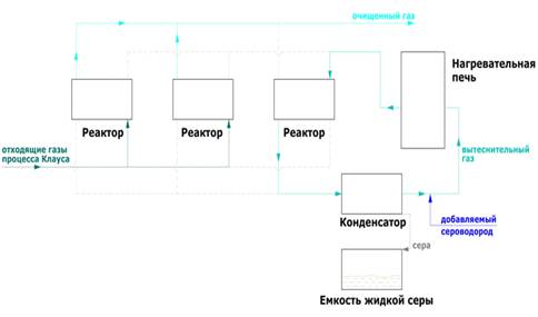 щекиноазот серная кислота. утилизация серы. утилизация серы. ефремовский завод серной кислоты. утилизация отходов серной кислоты.