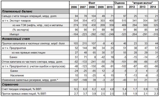 платежный баланс предприятия