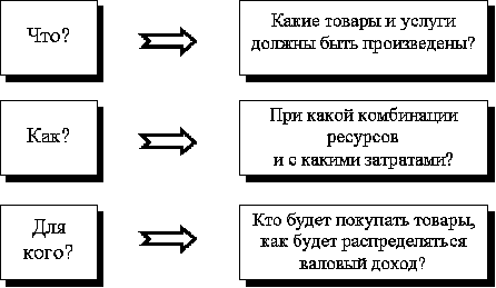 Назовите три вопроса экономики. Три вопроса экономики. Три главных вопроса экономики. Три основных вопроса экономики. 3 Главных вопроса экономики.