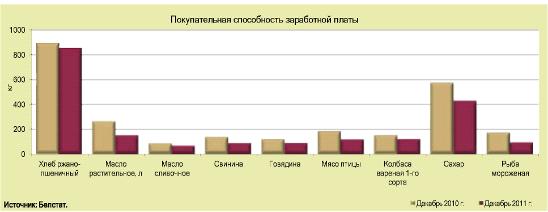 Курсовая работа по теме Оценка концепции макроэкономической политики Беларуси и ее результаты