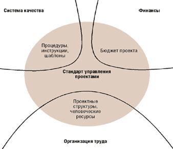 Контрольная работа: Стандарт предприятия