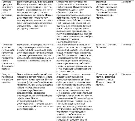 Курсовая работа: Регулирование денежного обращения в Республике Беларусь в переходный период