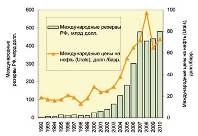 Реферат: Анализ рынка нефтепродуктов в России