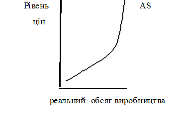 Контрольная работа по теме Застосування моделі кривої А. Лаффера для пояснення ситуації в Україні