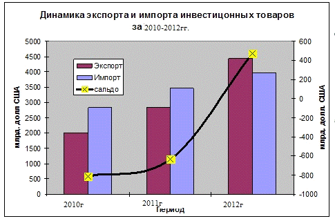 Реферат: Методы кредитования внешнеторговых операций в республике Беларусь