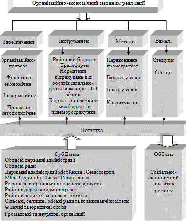 Контрольная работа по теме Проблеми впровадження адміністративно-територіальної реформи в Україні