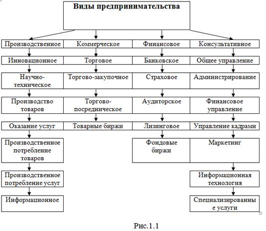 Курсовая работа: Акционерное предпринимательство