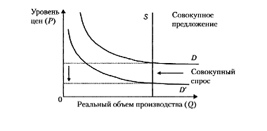 Контрольная работа по теме Модель межотраслевой экономики – модель Леонтьева