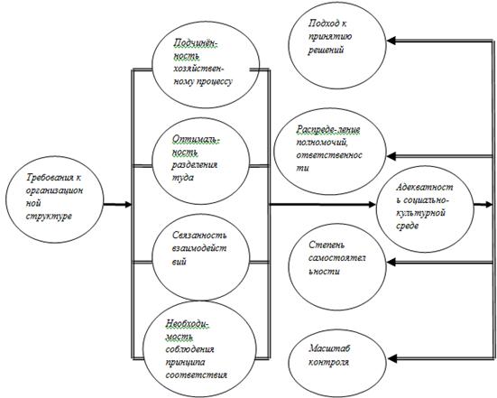 Курсовые работы особенности управления. Курсовые работы особенности управления. Курсовые работы особенности управления. Перечислите виды курсовой работы. Особенности организации финансов малого бизнеса.