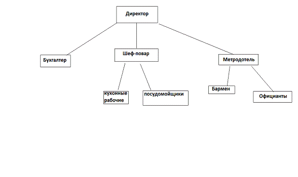 Курсовая работа: Банкет для туристов из Франции