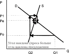 Контрольная работа по теме Признаки рыночного равновесия в современной Украине