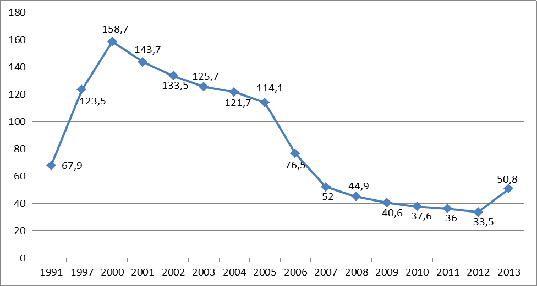 Курсовая работа: Бюджет кемеровской области на 2010год