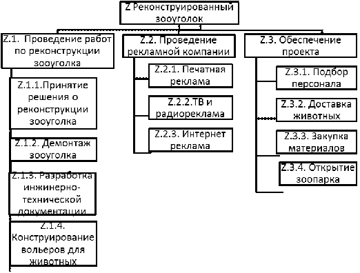 Реферат: Структура бізнес-аналізу в формі питань