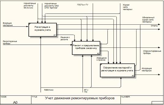 Базовые модели качества. Модель учета abc. Инновационная стратегия. Модель учета рынков оценки конкурентоспособности предприятия. Схема четырехсекторной модели экономического кругооборота.