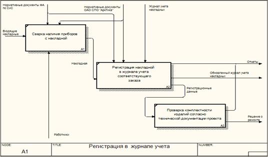 Британо-американской модель учета отчетности. Схема макроэкономического кругооборота. Модель учета рынков оценки конкурентоспособности предприятия. Британо-американская модель бухгалтерского учета используется в. Рыночная позиция предприятия.