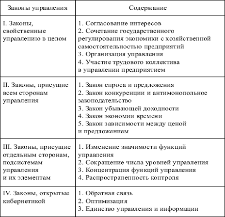 Реферат: Принципы и закономерности менеджмента