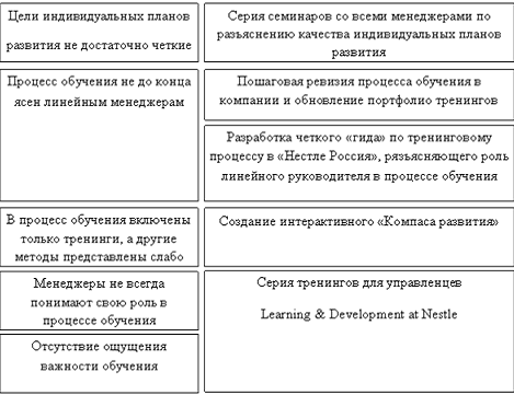 Реферат: Правовое регулирование деятельности дилеров и дистрибьюторов