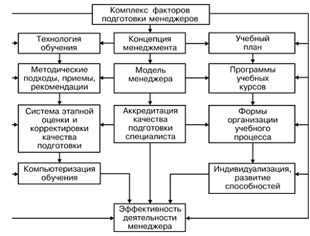 Курсовая Работа Особенности Российского Менеджмента