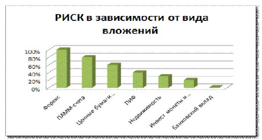 Реферат: Экономическая эффективность капитальных вложений в строительстве