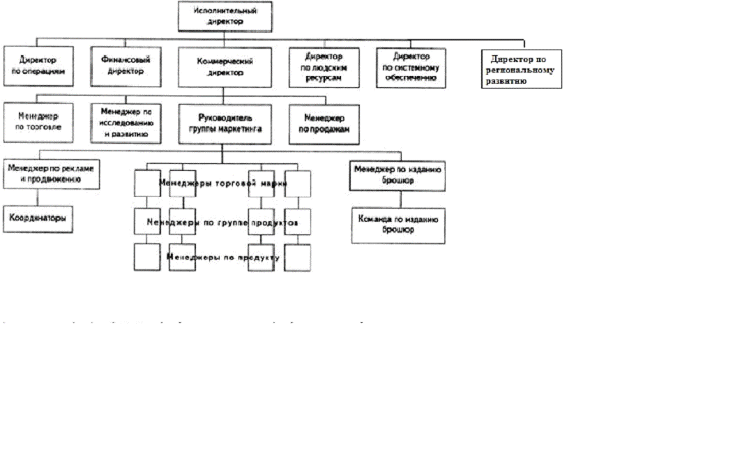 Реферат: Организационная структура управления. Дерево целей