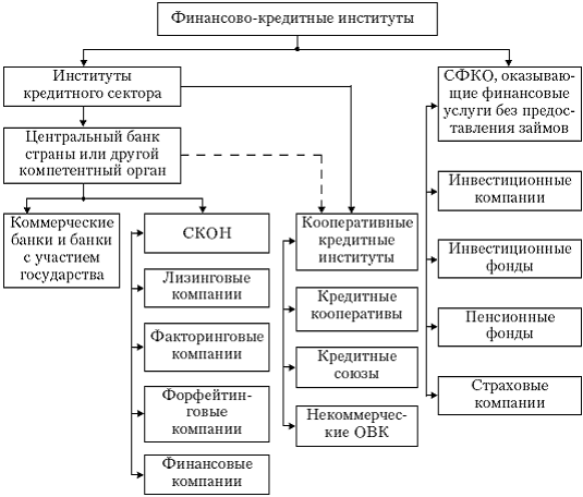 Реферат: Кредитно-денежная политика ЦБ