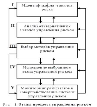 Реферат: Валютные риски и методы их минимизации