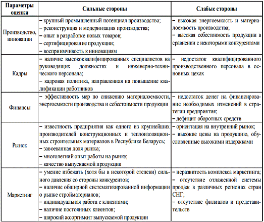 Курсовая Работа Swot-Анализ Деятельности Организации