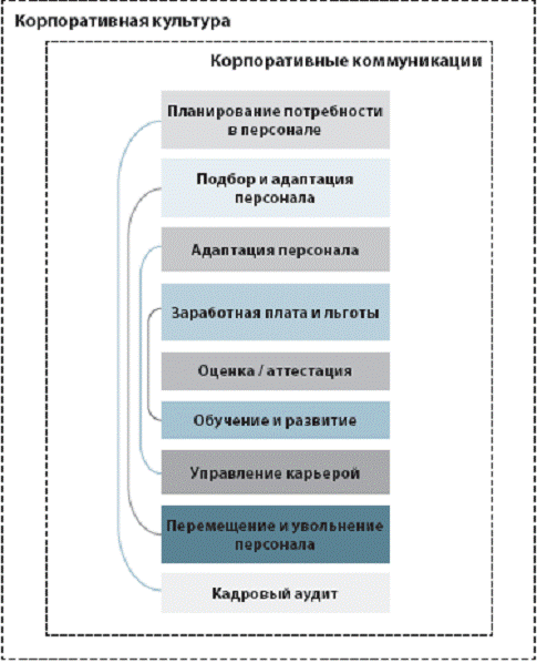 Курсовая работа по теме Оценка кадров администрации города Уфа и разработка мер по совершенствованию их управлением