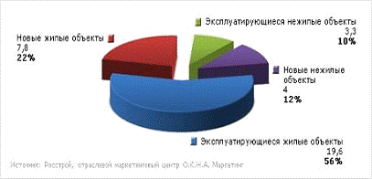 Курсовая работа по теме Анализ системы управления стратегическим развитием ООО 'БалтСтальКонструкция'