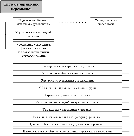 принципы антикризисного менеджмента. управление персоналом в кризисных ситуациях. выход из кризисной ситуации предприятия. управление предприятием в условиях кризиса. типы кризисных ситуаций.