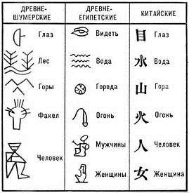 Курсовая работа: История распространения письменности в Древней Руси
