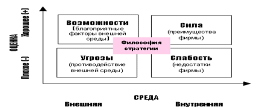 стратегия развития курсовая