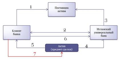 Реферат по теме Банковская система в исламских странах Реферат по теме Банковская система в исламских странах