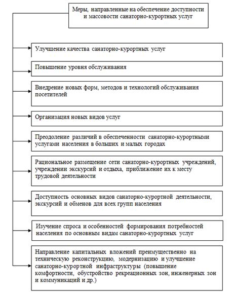 Контрольная работа по теме Распространение месторождений торфяных лечебных грязей России