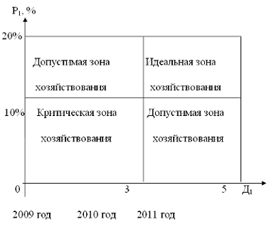 Контрольная работа по теме Стратегии дифференциации продукции и их сегментации рынка